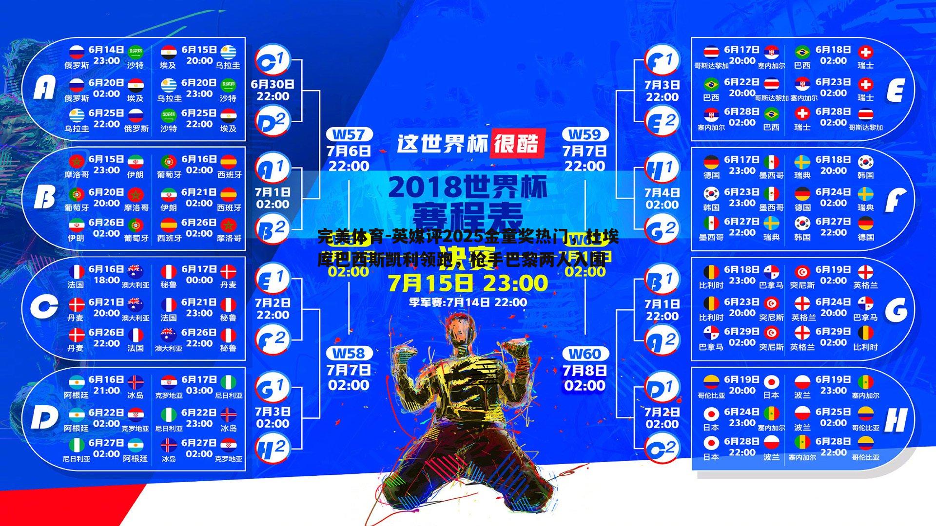 英媒评2025金童奖热门，杜埃库巴西斯凯利领跑，枪手巴黎两人入围